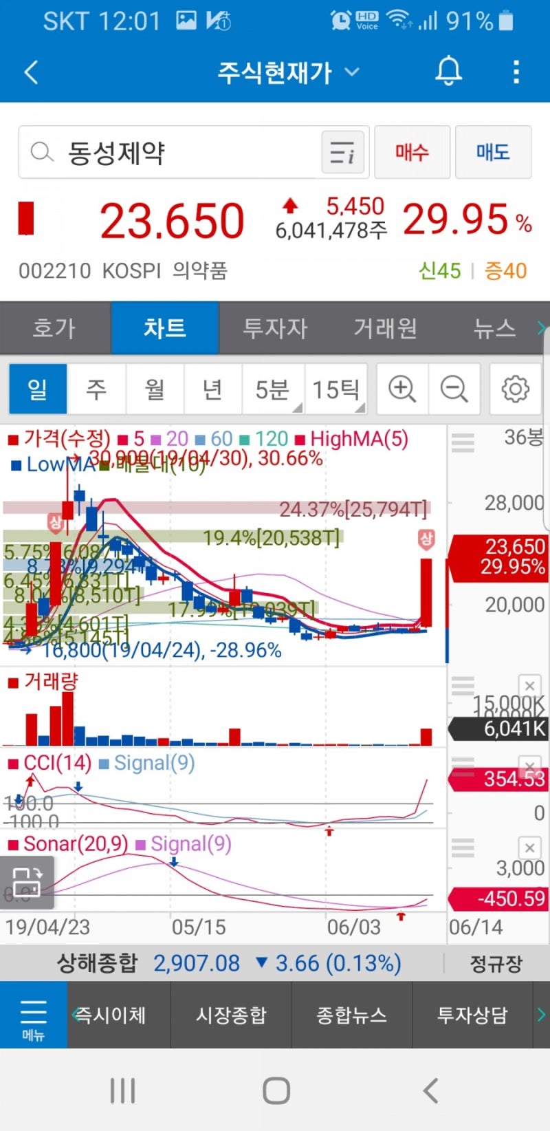 동성제약 (002210) 주가 : 네이버 블로그