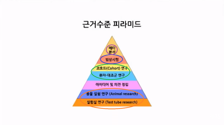  [세바시 111회] 명승권 - 비타민의 불편한 진실