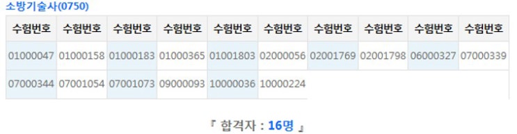  118회 소방기술사 합격-모아소방학원