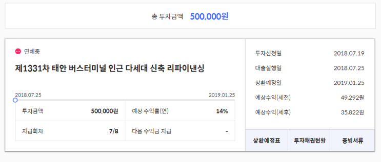  테라펀딩 연체와 상황지연 파티!( feat.이자수익)