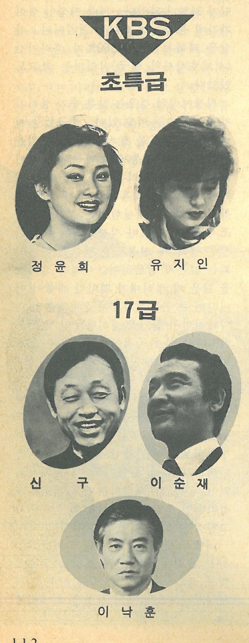 KBS 와 MBC, 탤런트 (연기자 )를 잡아라 / 1984.02