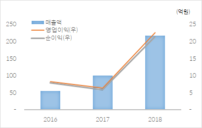  알로이스를 품은 IBKS제9호스팩, OTT로 해피엔딩?