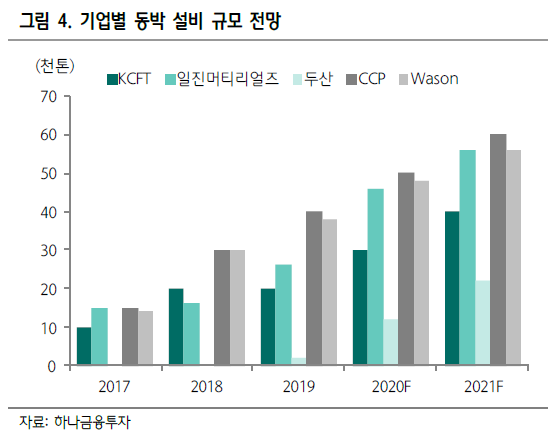 SKC의 KCFT인수, 그리고 일진머티리얼즈 전망 : 네이버 블로그