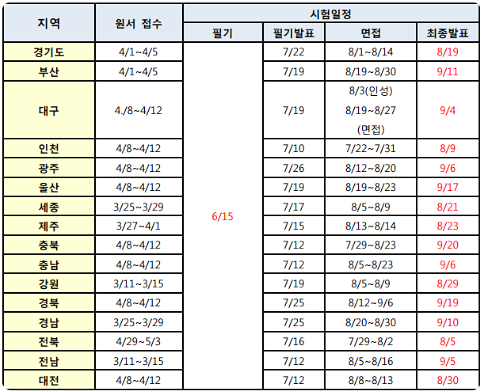  지방자치단체원서접수 공무원시험지 확인!