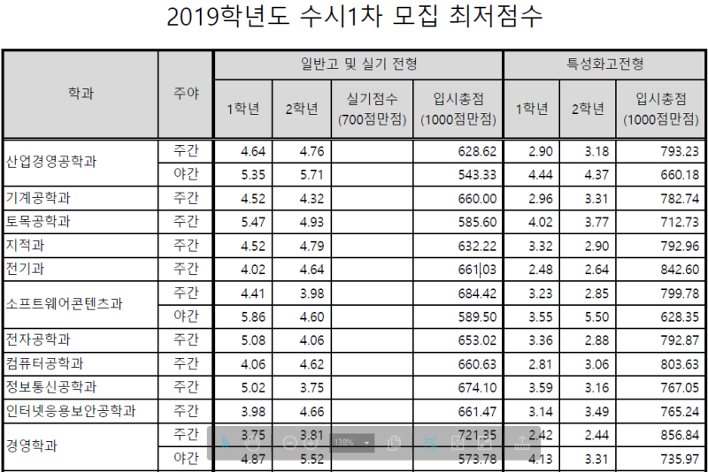 내신 5등급 대학 수시 커트라인 알아보기 !! : 네이버 블로그 내신 5등급 대학 수시 커트라인 알아보기 !! : 네이버 블로그