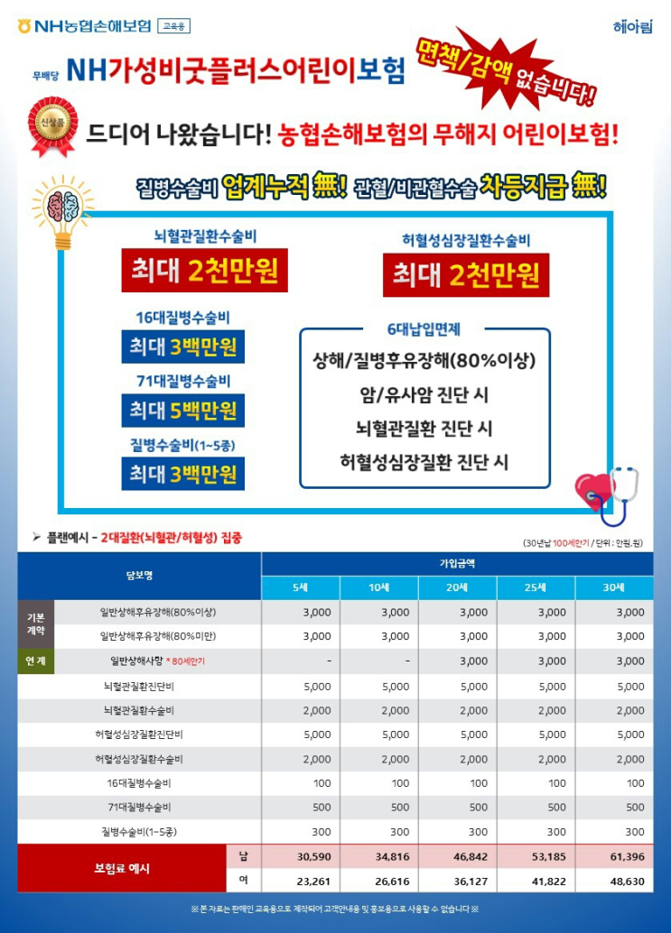 30세까지 가입가능한 농협 어린이보험 등장! 6월 어린이보험은 농협 NH가성비굿플러스어린이보험!