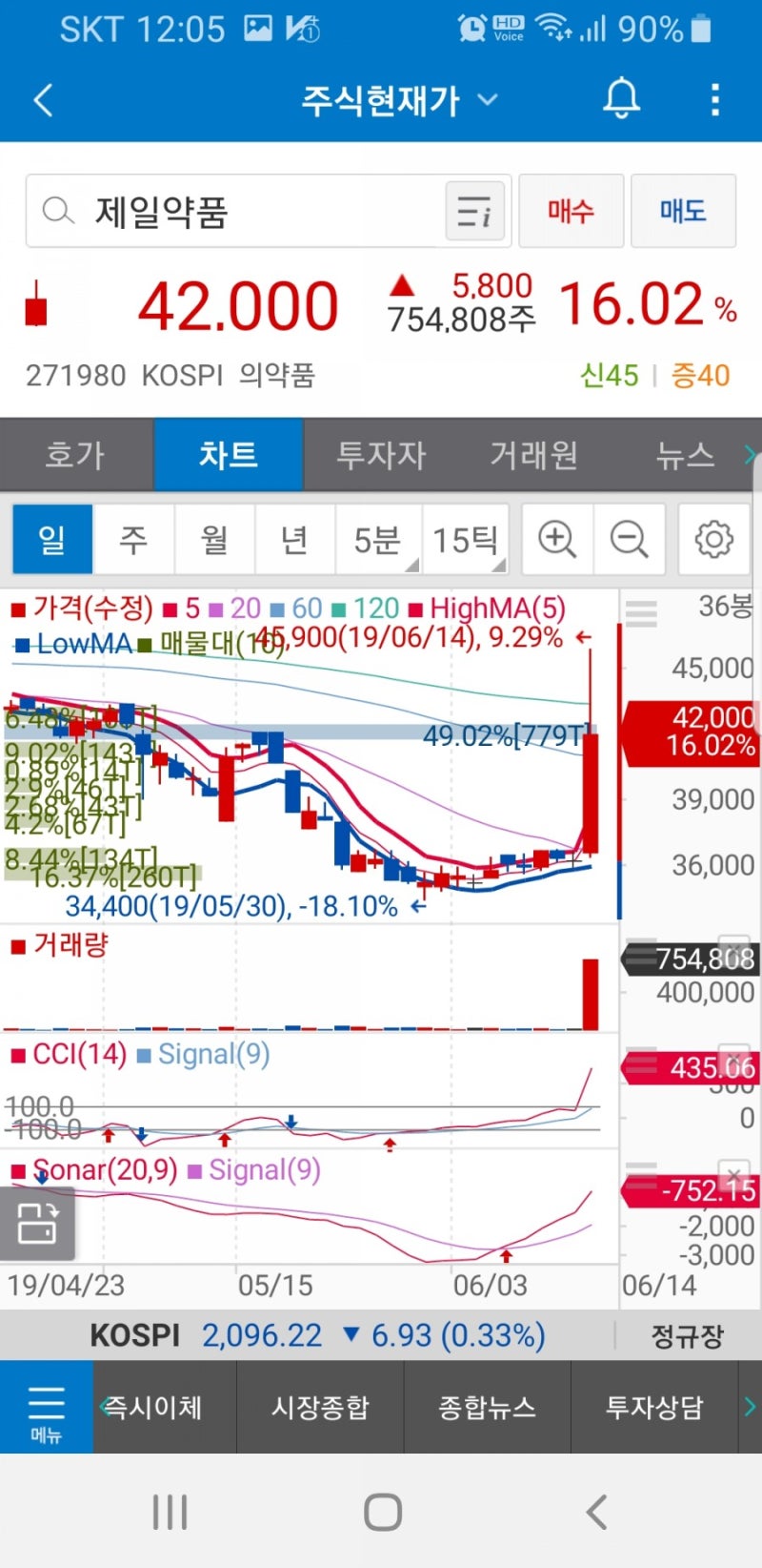 제일약품 (271980) SBS (034120) 주가 : 네이버 블로그
