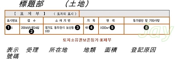 韓國的房地產登記制度