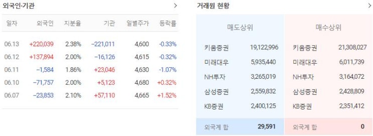  대한광통신 현재 급등세 원인과 미공개 사안 추가 공유해 드리는데요