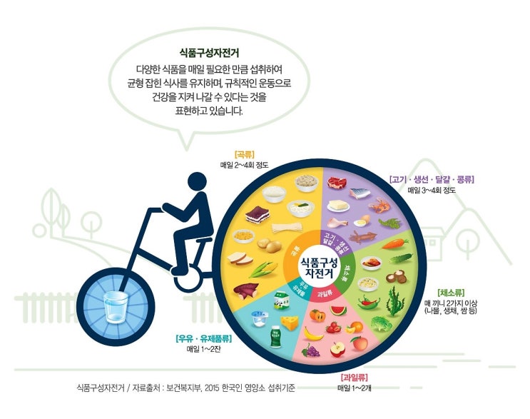  암환자 식단 및 암 예방법 몇가지 추려봤어요! [힐링메뉴]
