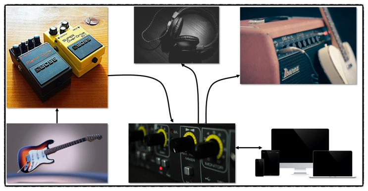  일렉기타(입문)용 Audio Interface 오디오 인터페이스 추천