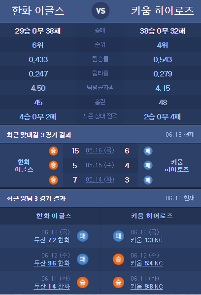  스포츠토토 - 독야픽 KBO 한화 vs 키움