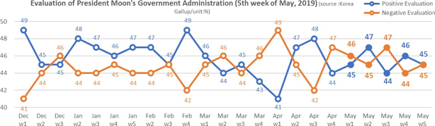  June 2019: Conflicts Between the Ruling and Opposing Parties Likely to Continue