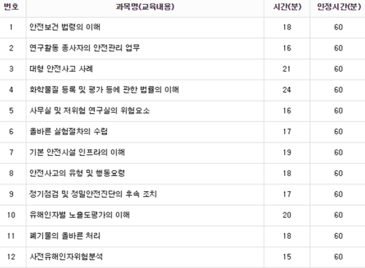 연구실 안전교육 정리본(2019년 Ver) : 네이버 블로그 연구실 안전교육 정리본(2019년 Ver) : 네이버 블로그