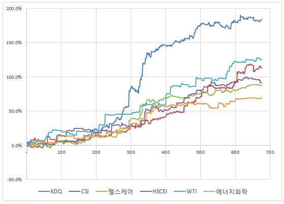  ETF/ETN 스윙전략 준비중