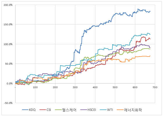 ETF/ETN 스윙전략 준비중