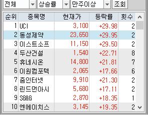  동성제약, 해외 6개국과 의료기기 시스템 특허 실시권 계약 체결