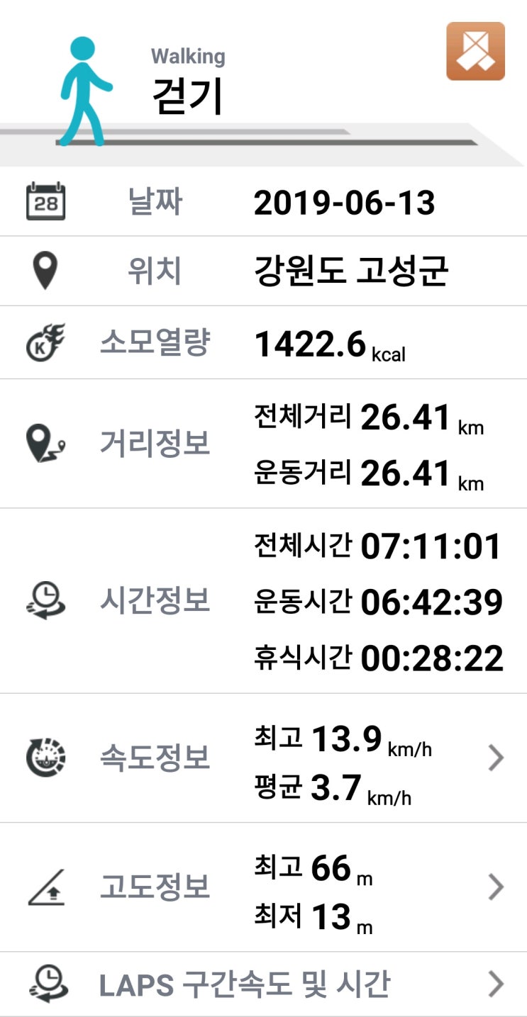  해파랑길 고성 47코스, 48코스