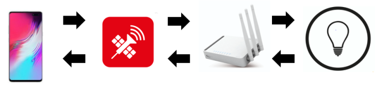  5G, 4차 산업화 시대, 무엇이 바뀌는가?