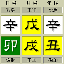  홍상수 사주