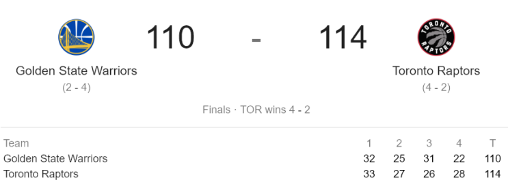  NBA 플레이오프 2019 - NBA FINALS (19.06.13) 골든 스테이트 워리어스 vs 토론토 랩터스(GSW vs TOR)