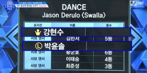  프로듀스 x101 순위, 포지션 평가 무대 강현수-원혁-김우석-이진혁 