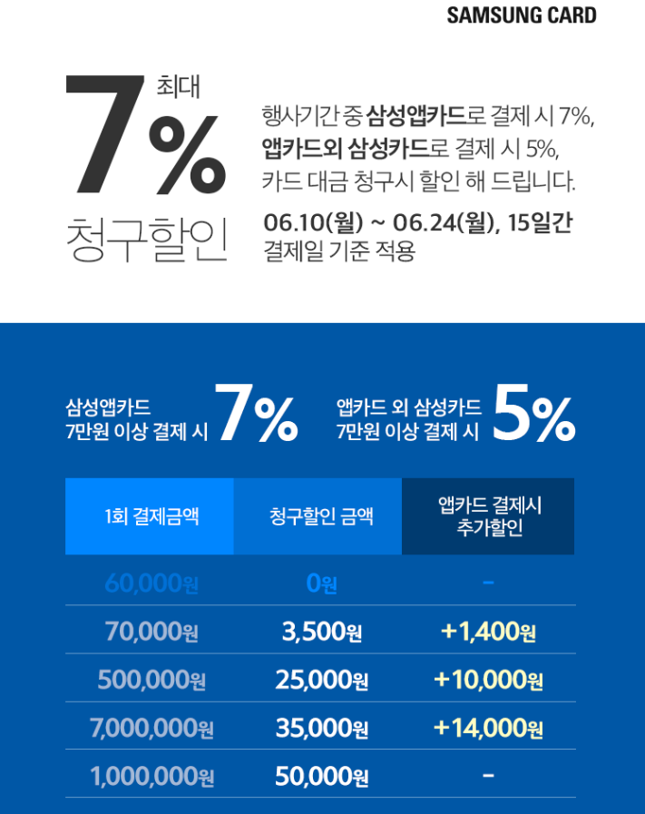  [삼성카드] 삼성카드 X 홈플러스 청구할인 이벤트 (~19.06.24.)