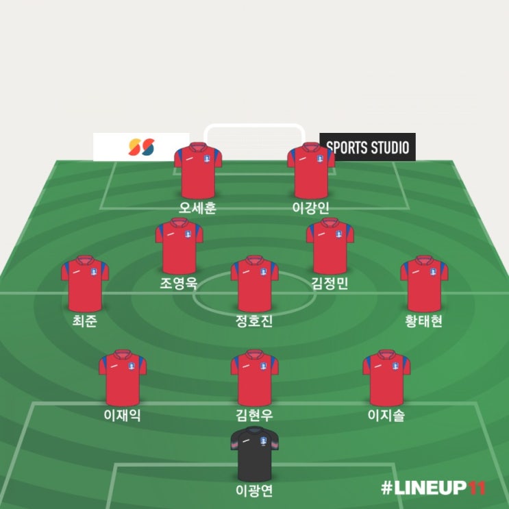  한국VS우크라이나 U-20 월드컵 결승전 예상 선발 명단 라인업 (U20월드컵 군면제) 이강인 골든볼??