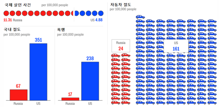  러시아 소액투자 비자- 러시아 이민을 고려해야 하는 이유 1편
