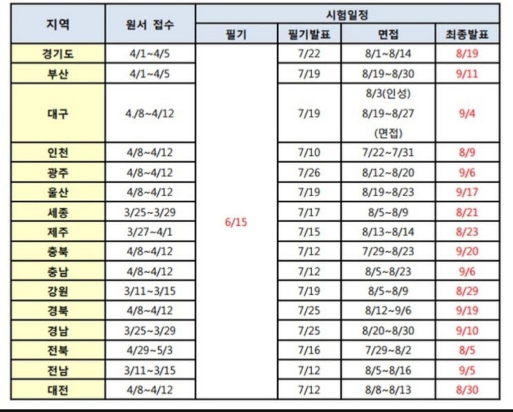  [그루스터디독서실울산연암점]2019 지방직공무원시험 및 합격자발표