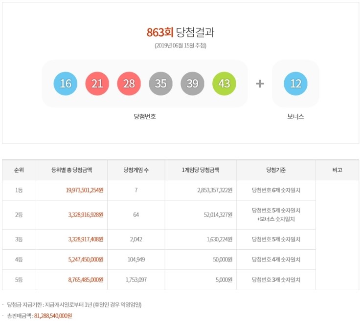  제863회 로또복권 당첨번호