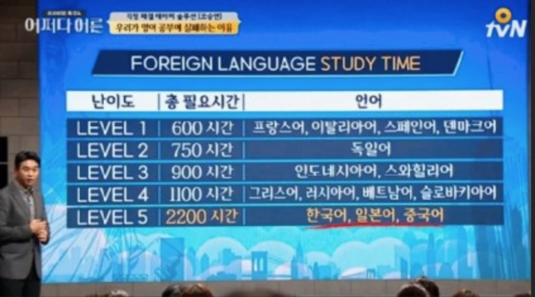 EP.2 영어가 어려운 이유 - 한국인이 영어를 못하는 이유