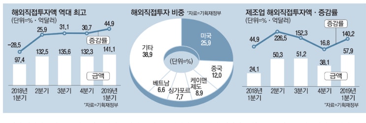  부자습관 돈되는 뉴스읽기(20190615)