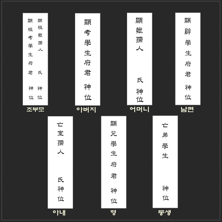 부모 지방쓰는법, 가족 제사지방 출력까지 깔끔하게 정리해봤어요
