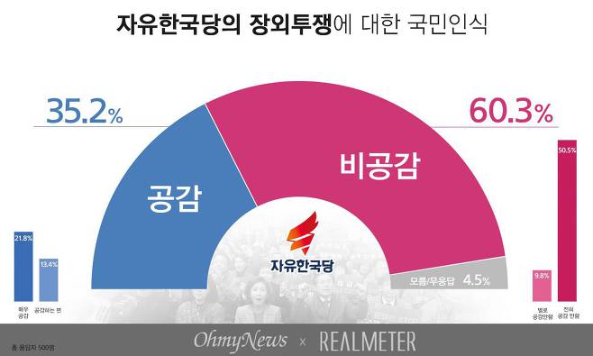 청와대가 야당 조롱? 갈수록 가관인 한국당 유체이탈