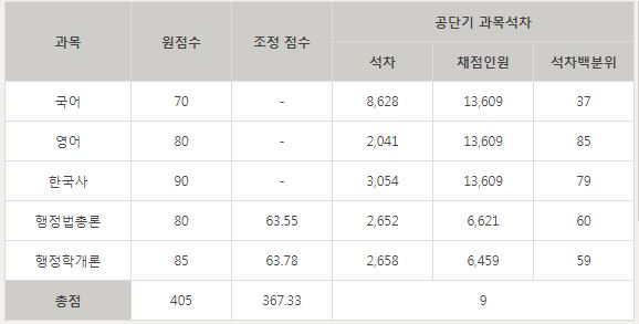  6.15 지방9
