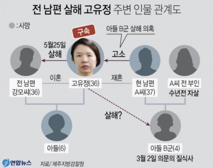  고유정집안, 고유정변호사 누구인가?