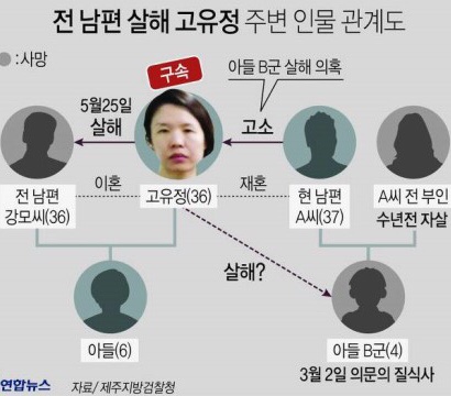 고유정 사건 살해방법, 집안 얼굴 아들 남편 졸업사진 종합 정리