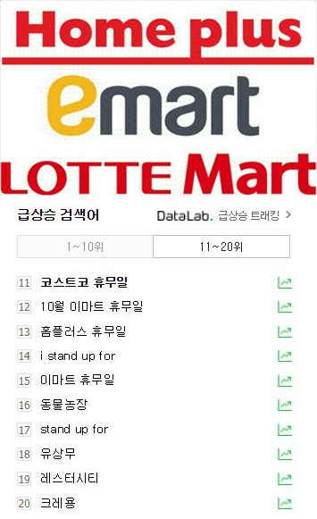  대형마트 의무휴업 찬성하는 사람 특징
