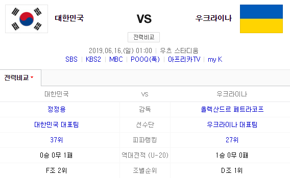 2019년 6월 16일  U20월드컵