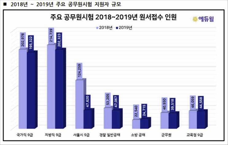  7급공무원시험일정 대비를 제대로