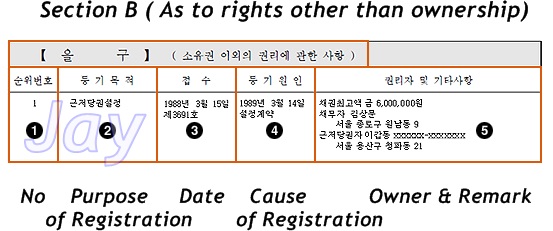 Real property registration system in South Korea_2