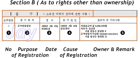  Real property registration system in South Korea_2