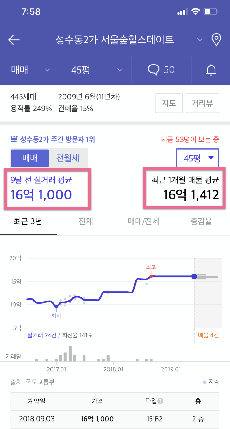  나혼자 산다에 나온 남궁민 집, 어딜까? 얼마나 할까?