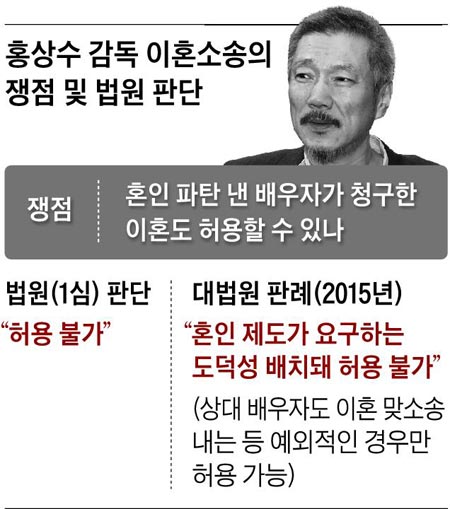 "바람피운 쪽은 이혼 요구 못한다"