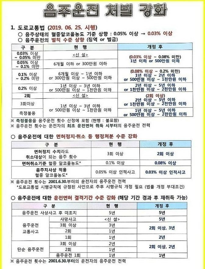 6월 25일부터 '윤창호법' 도로교통법 개정안 시행, 음주운전 기준 강화