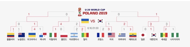  U-20월드컵 대한민국과 우크라이나 결승전이 열리는 토요일밤