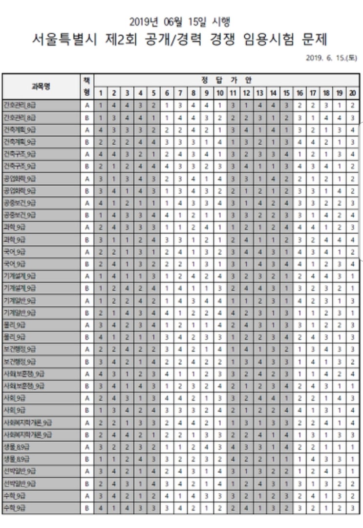  제천박문각고시학원> 2019년도 서울시 9급 공무원 시험 가답안!!
