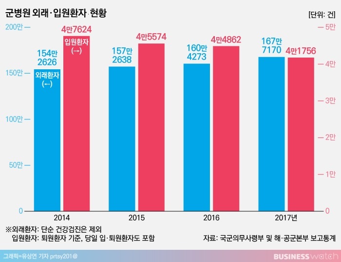 '기대반 걱정반' 병사 실손보험, 적정 보험료는? '기대반 걱정반' 병사 실손보험, 적정 보험료는?