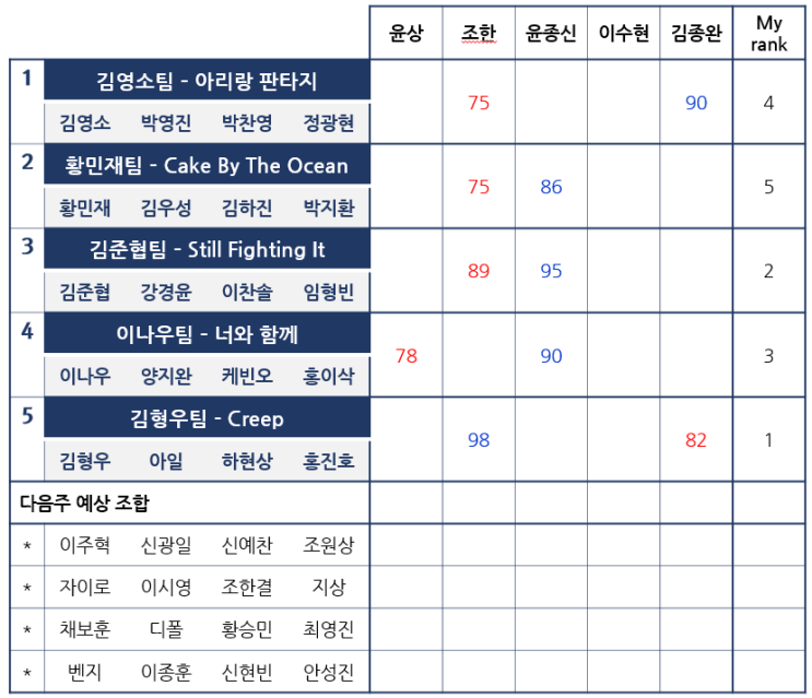  [슈퍼밴드]올 뉴 프런트맨_김영소, 황민재, 김준협, 이나우, 김형우